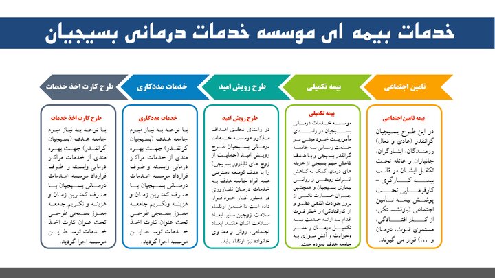 اداره بیمه سلامت بابل